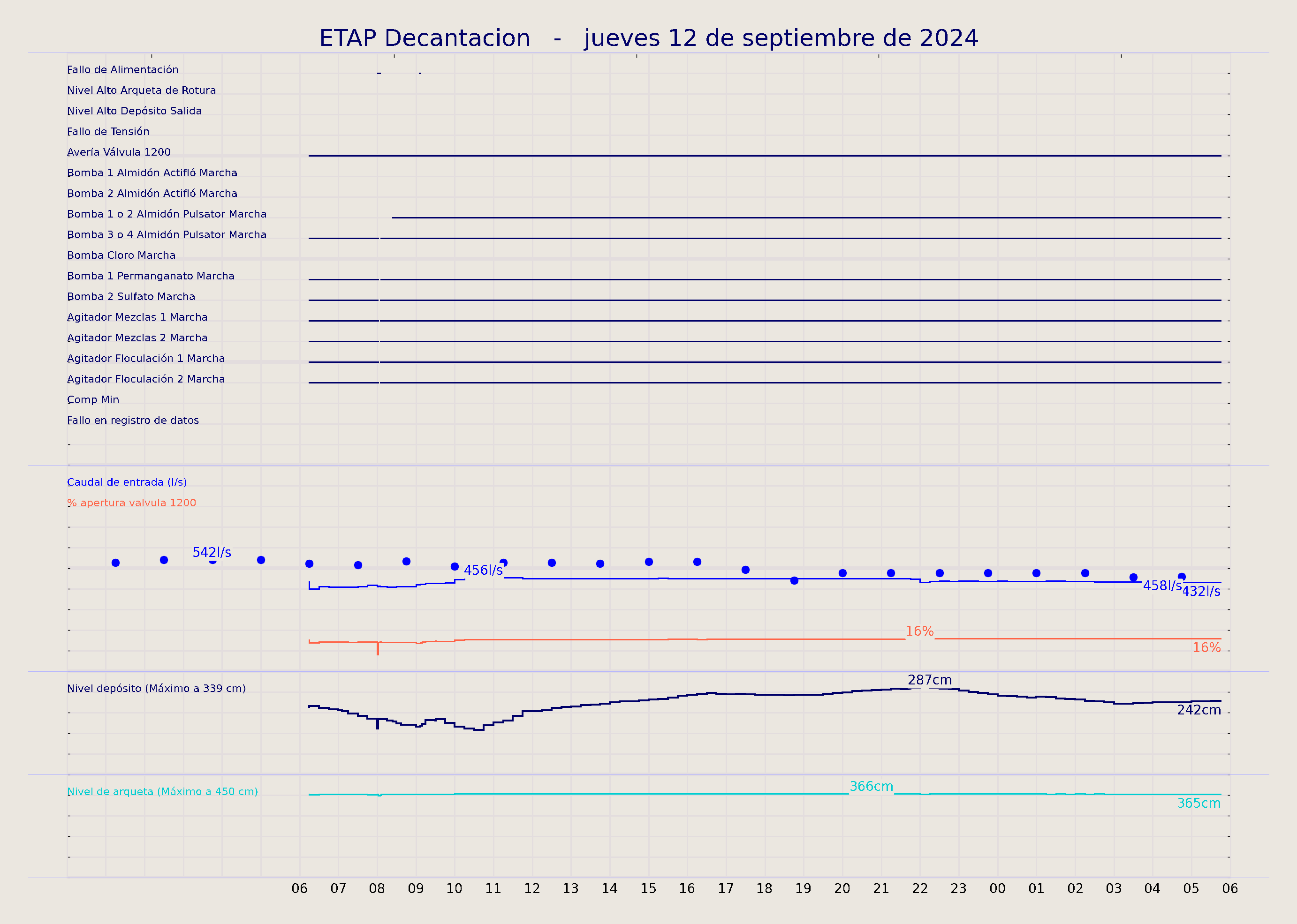 ../../imagenes/vid/2024/ETAP Decantacion/2024-09-12 ETAP Decantacion.png